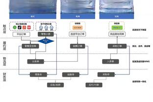 乔治：莱昂纳德和哈登会吸引很多防守 这让我打得更自在